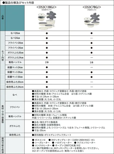 製品仕様内容とセット内容