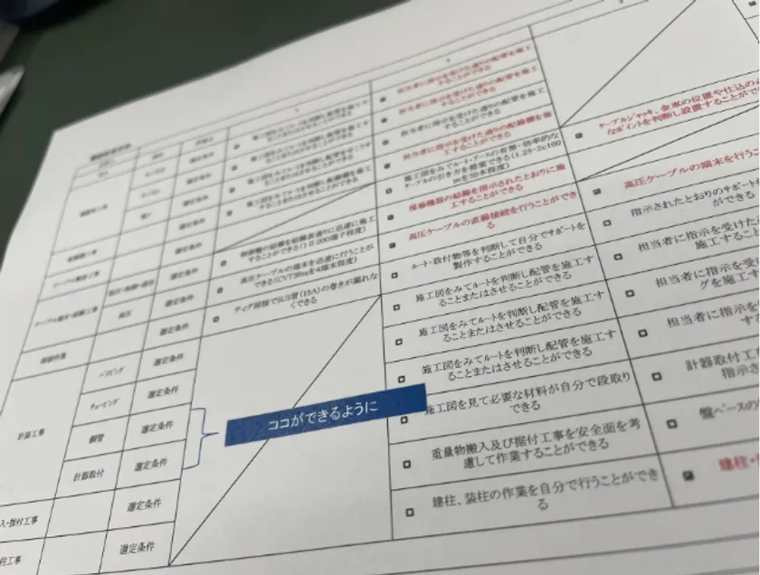 工事のつうしんぼ