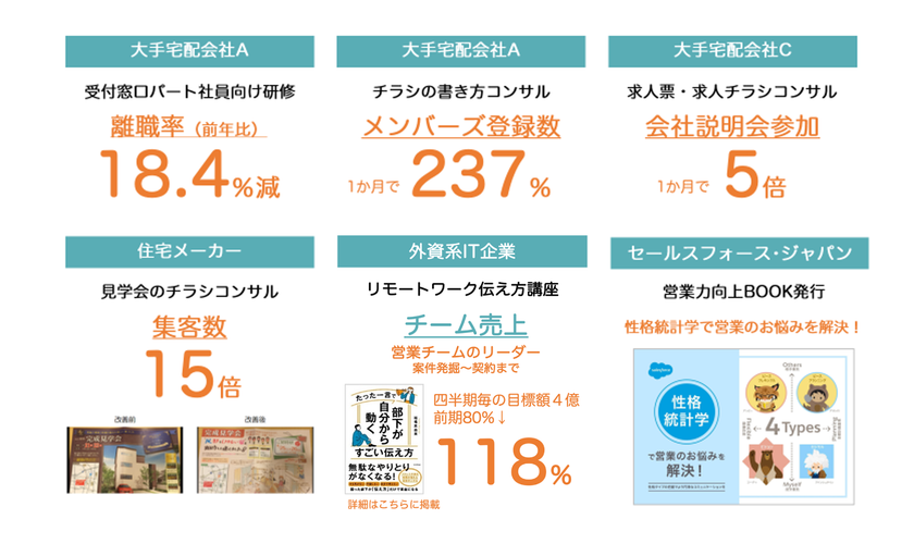 日本発、顧客の性格に応じたパーソナライズAI特許技術を提供へ