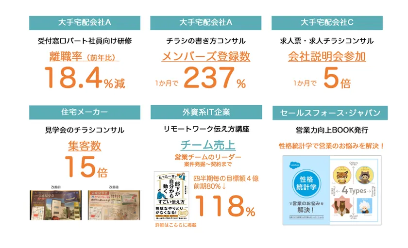 性格統計学の活用実績