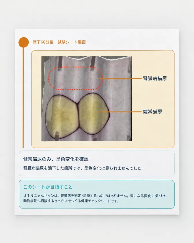 開発・検証中の猫用健康チェックシート「JINにゃんサイン」の試験シート(一例)