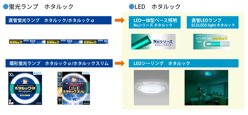 ホタルックの価値をLEDへ継承
