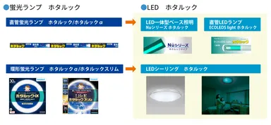 ホタルックの価値をLEDへ継承
