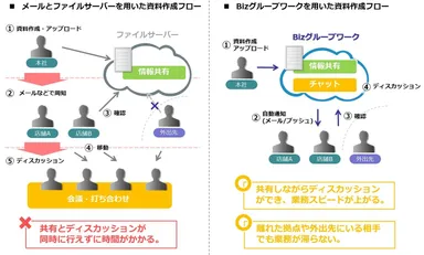 チャット機能による業務効率化のイメージ