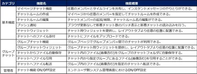 チャット関連機能一覧