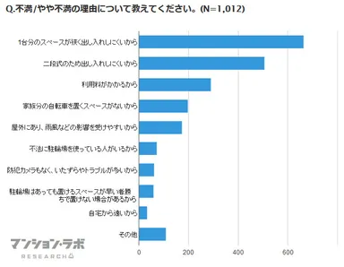 不満 / やや不満の理由について教えてください