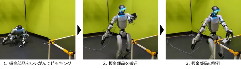 (1)(2)を統合したVLAモデルによる全身制御