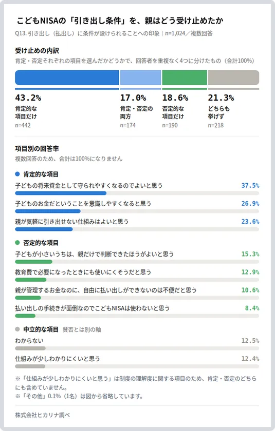 引き出し条件の受け止め