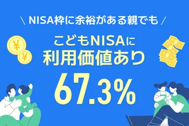 NISA枠に余裕がある親でも こどもNISAに利用価値あり67.3%