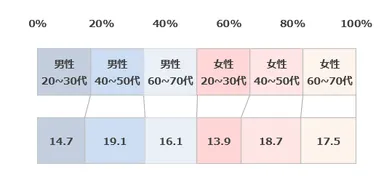 性年代