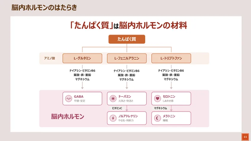 姫野先生講演スライド1