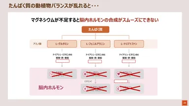姫野先生講演スライド3