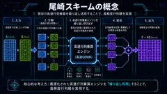 尾崎スキーム(Ozaki Scheme)の概念
