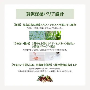 【保湿成分】
