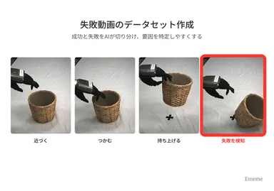失敗検知