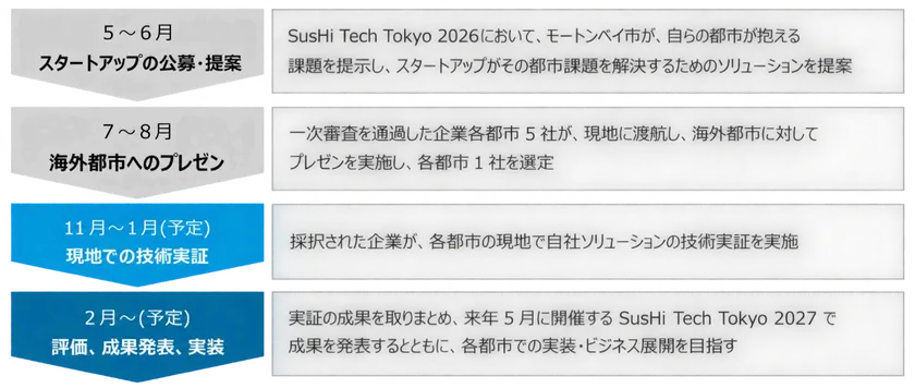 引用:東京都発表のプレスリリースより