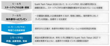 引用：東京都発表のプレスリリースより