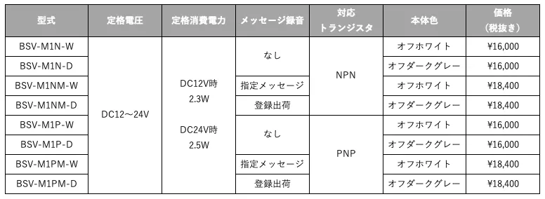 仕様と価格(BSVシリーズ)