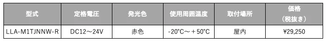 仕様と価格(LLAシリーズ)