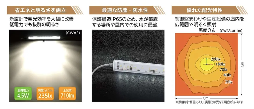 CWA製品概要