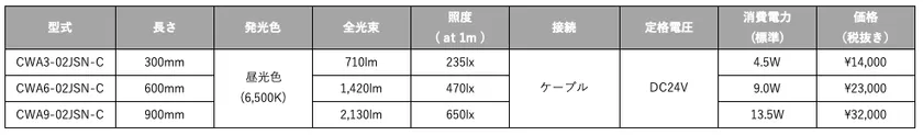 仕様と価格(CWAシリーズ)