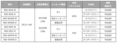 仕様と価格(BSVシリーズ)