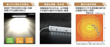 CWA製品概要