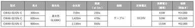 仕様と価格(CWAシリーズ)