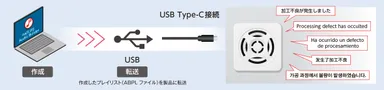 USBType-C転送に対応
