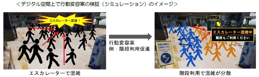 ～近鉄と奈良先端大の包括連携に基づく共同研究～ 「駅施設における安全確保と混雑緩和に向けたデジタル空間上での人流シミュレーションと分析」を開始