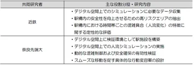photo#2