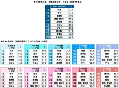 好きな魚料理