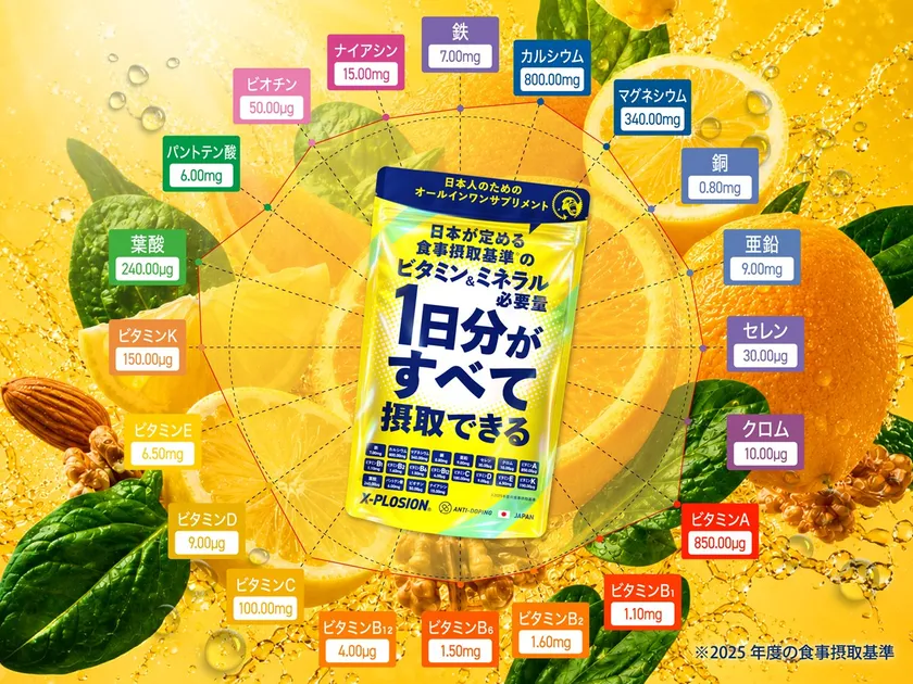 日本の摂取基準推奨量100％カバー