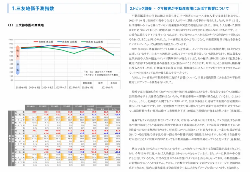 三大都市圏 地価予測指数＜商業地＞・トピック調査