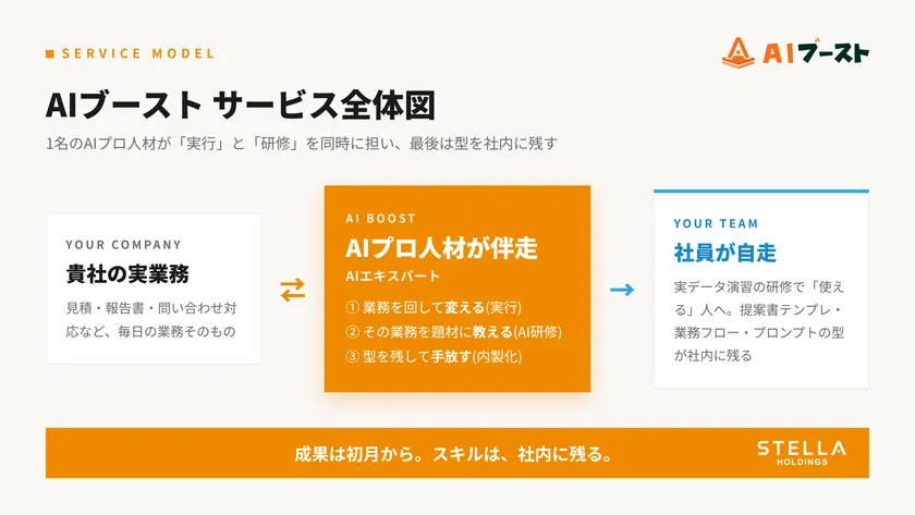ビジュアル化02
