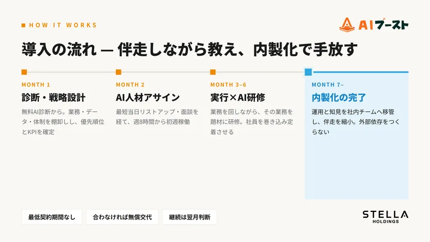 ビジュアル化04