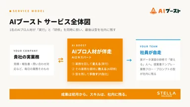 ビジュアル化02