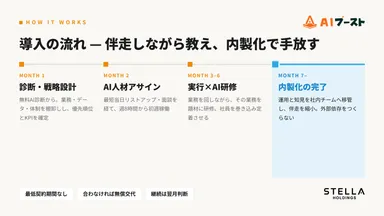 ビジュアル化04