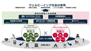基本合意書の締結でめざす姿のイメージ