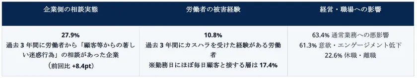 表