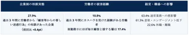 表