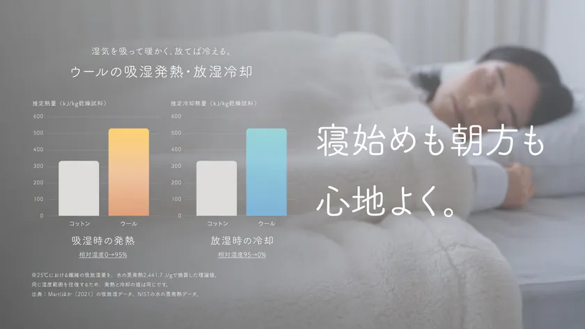 寝始めも朝方も心地よく。