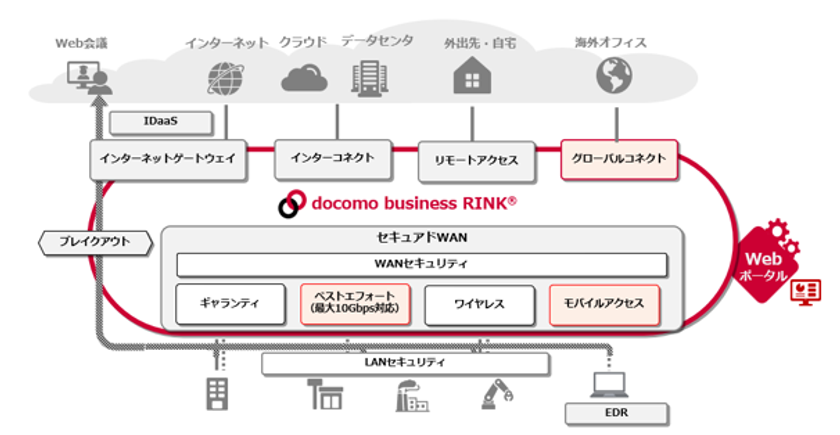 AI時代の多様な利用環境を支える
「docomo business RINK(R)」の
アクセスメニューを強化