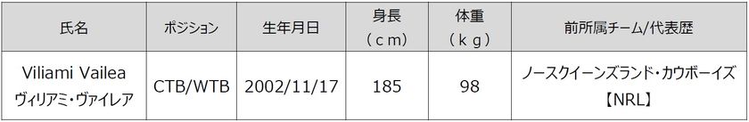 2026ー27シーズン新加入選手（追加）のお知らせ