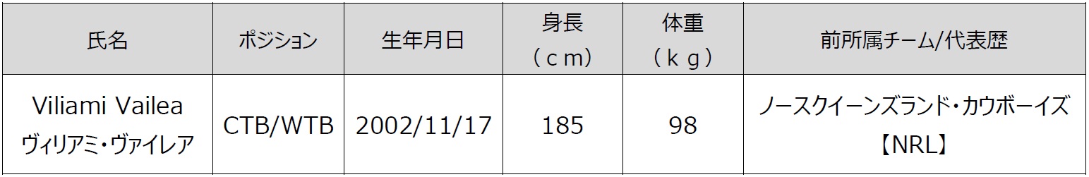 2026ー27シーズン新加入選手（追加）のお知らせ