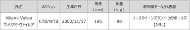 新加入選手（追加）