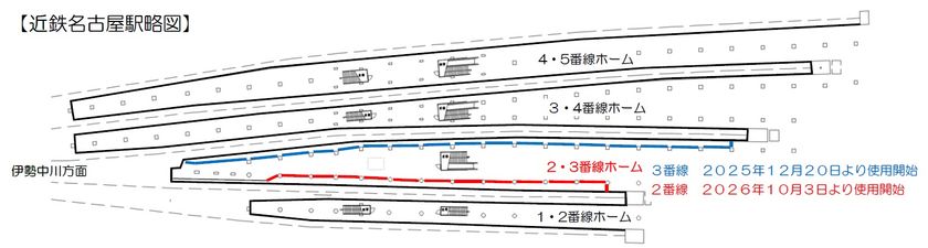 近鉄名古屋駅２番線大開口ホーム柵を２０２６年１０月３日（土）初列車から使用開始