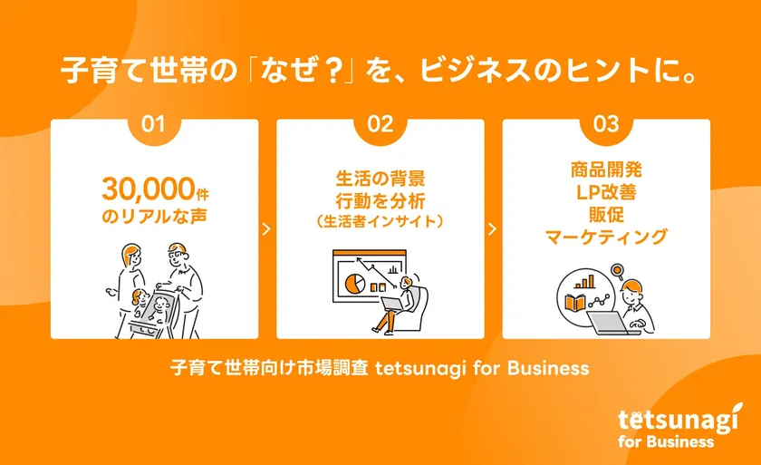 子育て世帯向け市場調査 tetsunagi for Business