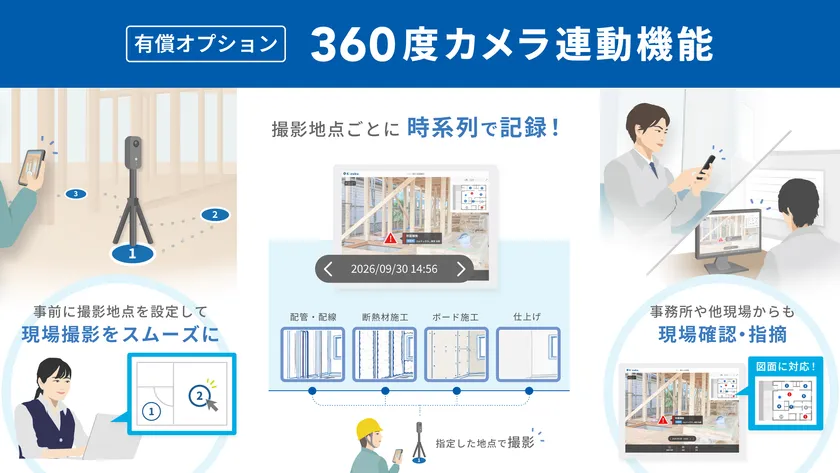 360度カメラで、現場の状況を記録・共有