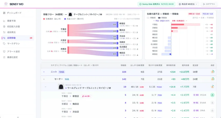 AI需要予測画面イメージ